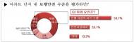 국민 10명중 7명 “아파트 단지내 보행안전 위험”