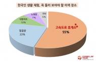 고속도로 휴게소, 외국인 관광객에게 인기 짱~