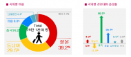 5월, 해외환경여행 동향