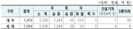 서울시, 올해 1분기 181만대 자동차세 납부 안내