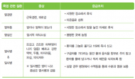시 소방재난본부, 여름철 폭염 대비 주민생활 밀착형 소방안전지원 대책 가동
