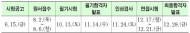 서울시, 정기 경력경쟁시험으로 7~9급 공무원 375명 채용