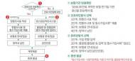 환경책임보험, 이달 말까지 미갱신 시 불이익