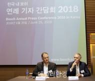 로버트보쉬, 2018 연례기자 간담회 개최