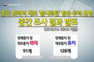 ‘발암물질 고혈압약’사태, 식약처 91개 품목 조치 해제…혼란 가중