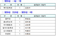 영등포구 4,5급 공무원 승진 예정자