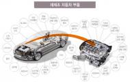 자동차재제조부품, 인증으로 신뢰를 얻다