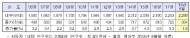 올해 차 등록대수 2300만대 돌파