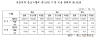 이광호 의원 “서울시 중소기업 육성계획 미흡 질타”