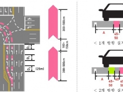 서울시, 교통안전효과 큰 분홍색 ‘주행유도선’ 3배로 확대