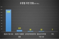엄격해야 할 어린이 시설 환경안전관리, 우리동네는 괜찮을까?