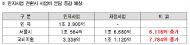 성중기 시의원, 비(非)강남권 경전철 4개 노선 재정사업 전환에 제동