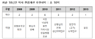 추승우 시의원, 비 냉방 역사 사업비 1조 1천6백억 필요