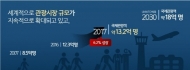서울시, 민선7기 ‘서울관광중장기발전계획’ 발표