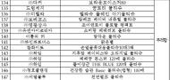 아기들 사용 물티슈에 세균 득실…엄마들 경악