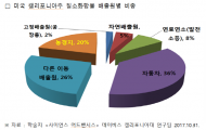 김현권의원, “미세먼지 줄이려면 비료규제&#8231;공익형직불제 시급”