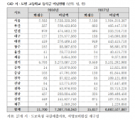 서영교의원, 고교무상교육환경 내년부터 전면도입해야