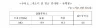 홍의락의원,도로공사 휴게소 미끼상품 된 ex알뜰주유소
