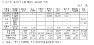 김현권의원, “농민환경.건강 위한 미세먼지 저감 연구 시급”