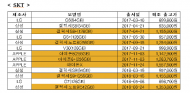 박광온 의원,SKT이용자 10명중 4명 100만원대 스마트폰구입