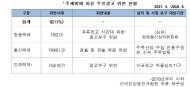 남인순의원, 1년간 주류광고 위반 심의·시정요구 921건