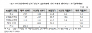 변재일의원, 삼성전자‘파손액정 반납 정책’국내 소비자 차별