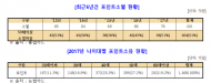 농협카드, 최근5년간 포인트소멸 금액 401억원
