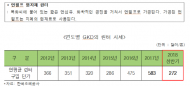 심기준의원, 조폐공사 높은 가격으로 면펄프 구매... 자회사 실적 쌓아주기 관행 ?