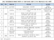 박재호의원 , 도로공사, 타 기관 행정처분 3년간 9건