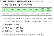 경만선 시의원, 노약자 등 교통약자가 자전거 이용에 차별 없도록 지원