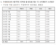 김현권 의원 “부산항만공사는 부산시민에게 미세먼지 오염항만이 주민 건강을 위협