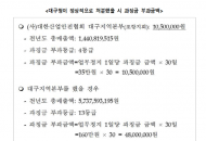 한정애의원, 현대차 하청업체 산업용로봇 안전장치 미설치로   솜방망이 조치
