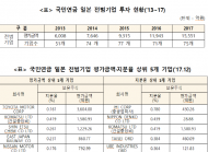 남인순 의원,국민연금 가습기살균제 기업 투자 3조 1,170억원