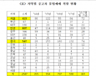 이후삼 의원, “중고차 불법 매매, 최근 5년간 2,587건 적발”