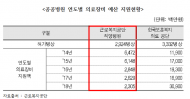 근로복지공단 소속병원 의료장비 노후화율 28.6%... 의료서비스 질적 저하