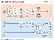 귀갓길 SOS호출 서비스 '안심이' 25개 자치구로 확대