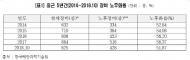 박완주의원, 한국해양과학기술원 연구.노후장비 50% ~ 20%는 유휴장비 … 환경 ‘부실’