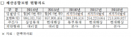 김현권의원,마사회 손실 ... 지인 돈 벌어준 현명관 무죄 ?