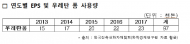 임종성 의원,건축물 단열재 우레탄폼 연소시 치사량 3배 검출