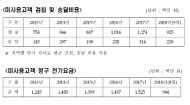 권칠승의원, 한전 장기 미사용 고객에게는 70억원 거둬 들여