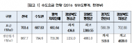 송옥주의원,수도요금·생산원가 지역별 큰 편차…   화성·성남, 수도요금 2배