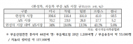 권칠승의원, ‘자동차 품질인증 대체부품 관련’... ‘품질인증 대체부품 특약’을 아시나요
