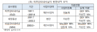 고용진 의원 “조 회장 일가 차명주식 및 일감몰아주기 철저히 조사해야”
