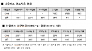 성중기 시의원,소형 마을버스 친환경 개발 시급