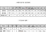 이광호 의원 “서울시 다중이용시설 실내공기질 기준을 초과