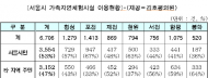 김호평 의원, “서울시 가족자연체험시설, 타 시도 이용률 더 높아”