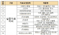 '미세먼지 차단' 당당한 허위·과대 광고에 소비자들 "황당"