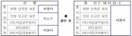 서울시, 택시 승차거부 처벌 초강수