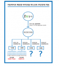 신정호 시의원, SH공사 사실상 무단전대 알면서도 방관한 정황 드러나