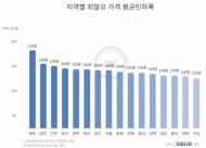 유류세 인하,  다음 달 초까지 국제유가 하락 전망